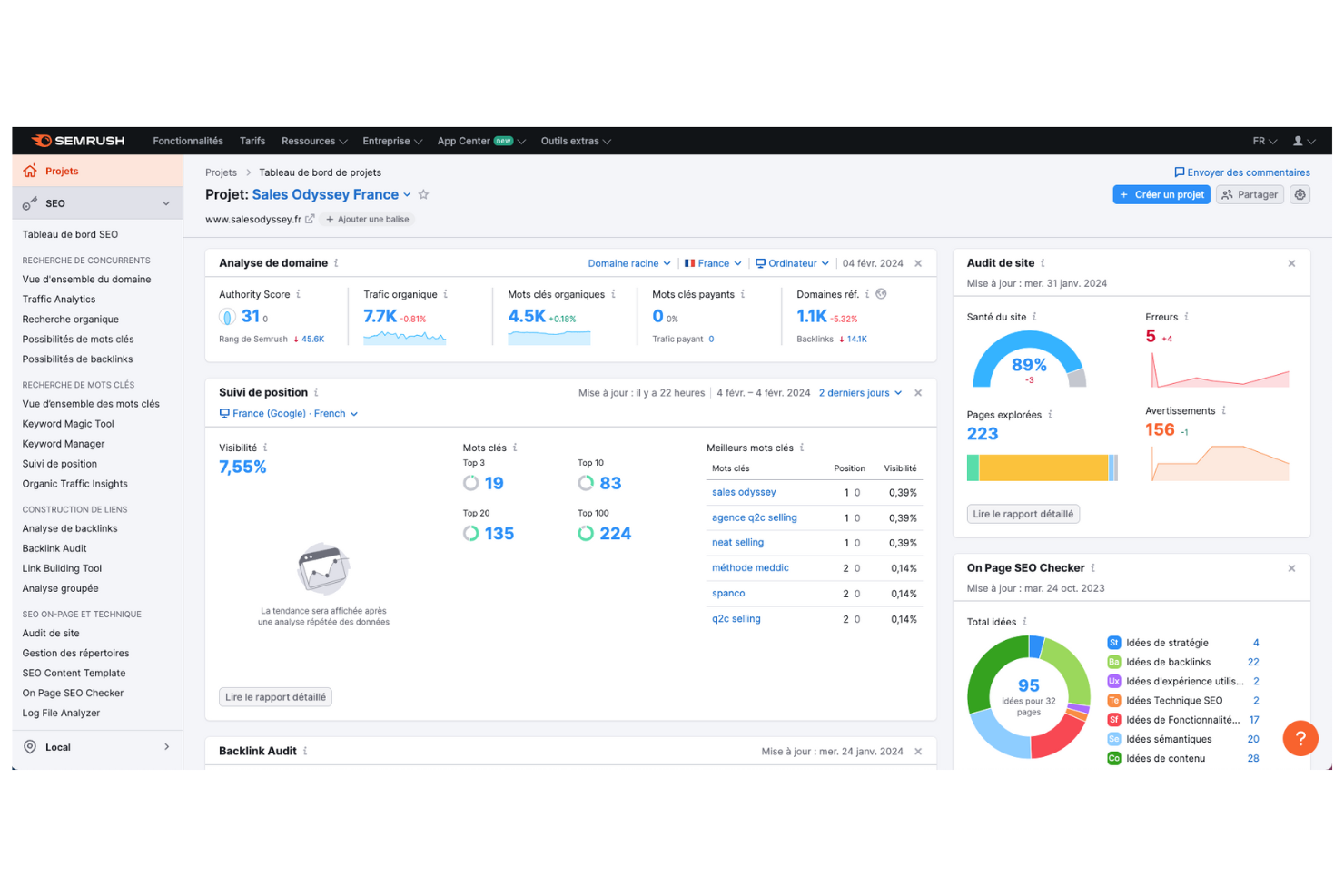 Semrush screenshot - 10 beste automatiseringstools voor contentmarketing voor 2026