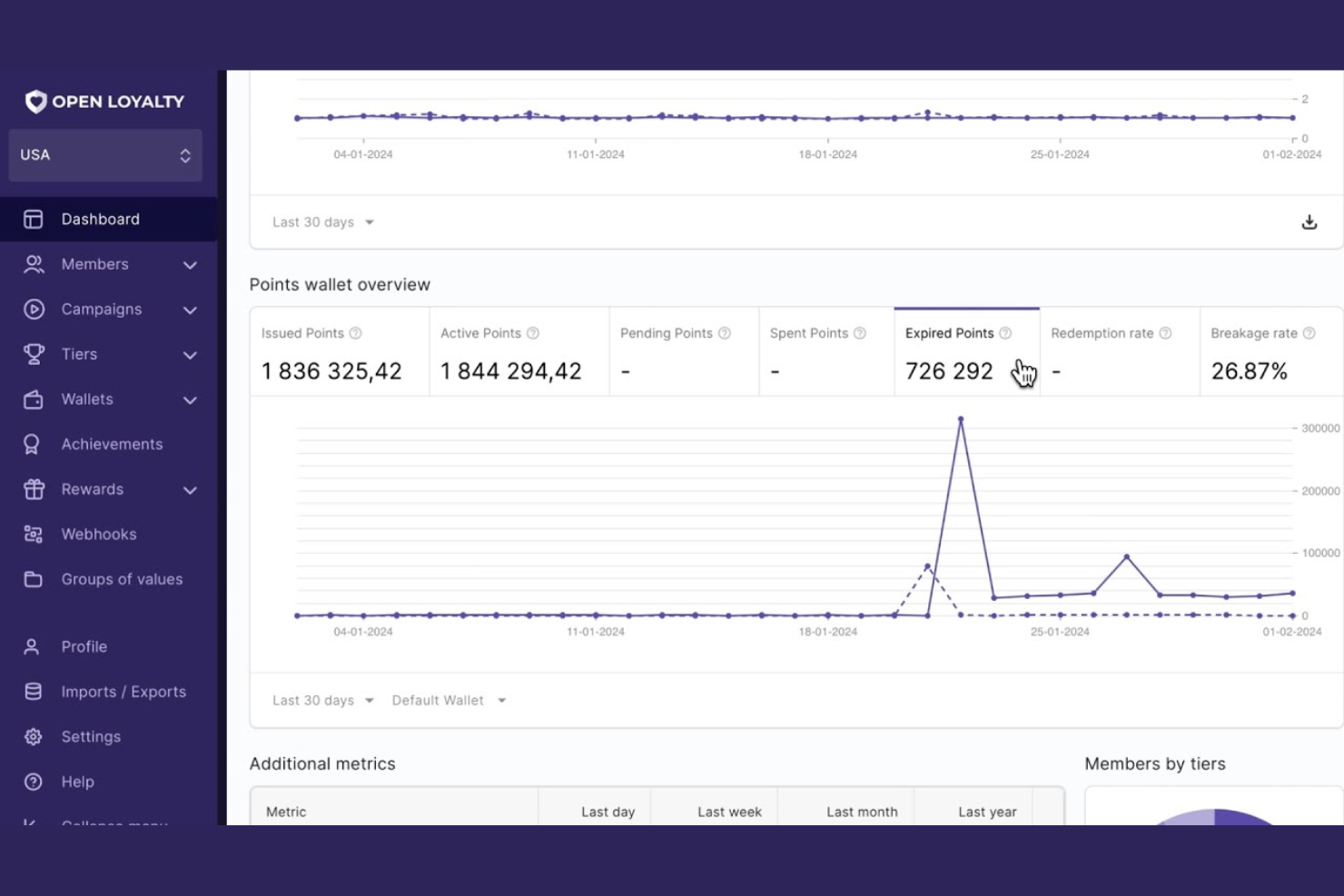 Open Loyalty screenshot - 19 beste softwareoplossingen voor loyaliteitsbeheer in 2026