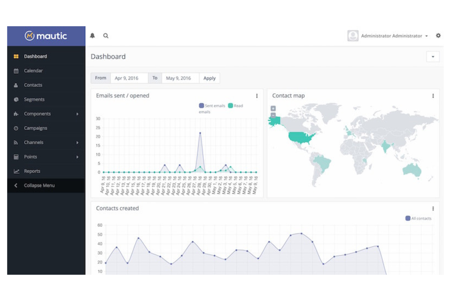 Mautic screenshot - 10 beste automatiseringstools voor contentmarketing voor 2026
