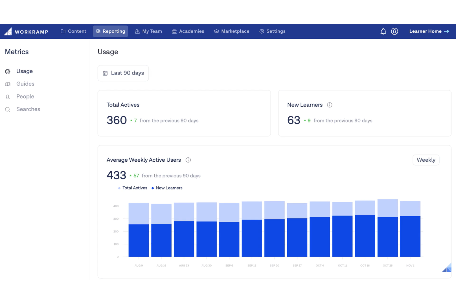 WorkRamp screenshot - 10 beste AI-tools voor ondersteuning van kanaalpartners in 2026