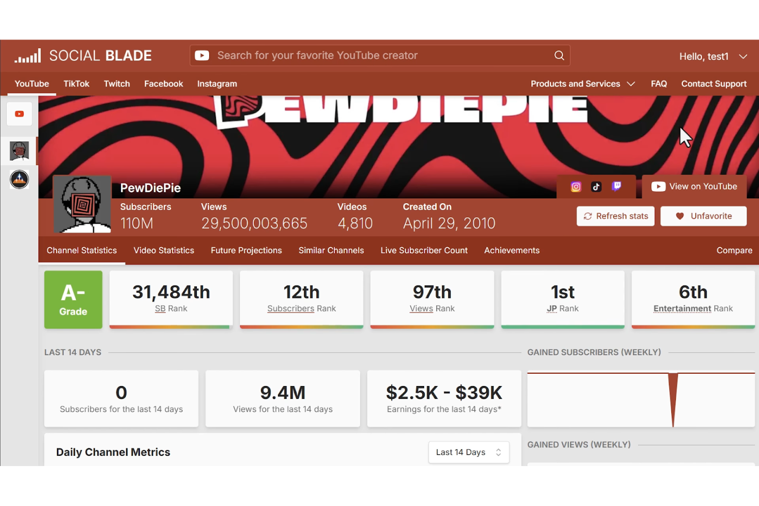 Social Blade screenshot - 10 YouTube SEO-hulpmiddelen geselecteerd voor 2026 om kanaalgroei te stimuleren