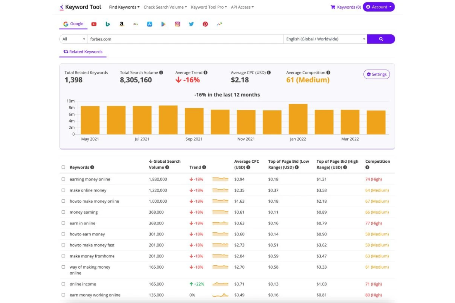 Keyword Tool screenshot - 10 YouTube SEO-hulpmiddelen geselecteerd voor 2026 om kanaalgroei te stimuleren