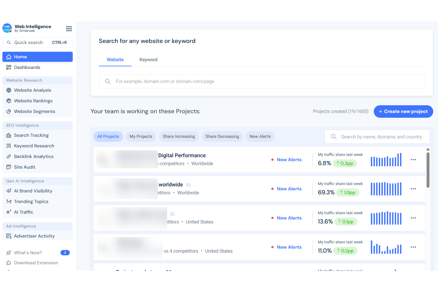 Similarweb screenshot - 22 beste AI-platforms voor concurrentie-informatie in 2026