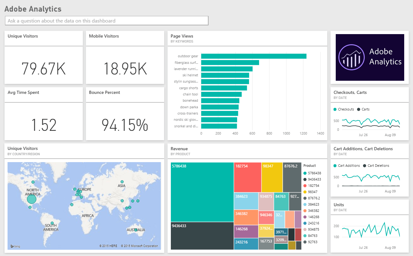 Adobe Analytics screenshot - 10 webanalysetools geselecteerd voor 2026