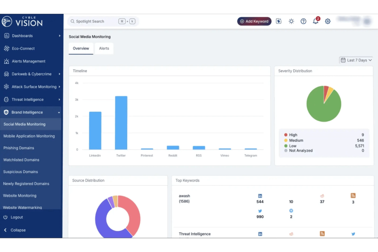 Cyble screenshot - 10 Beste software voor merkintelligentie beoordeeld in 2026