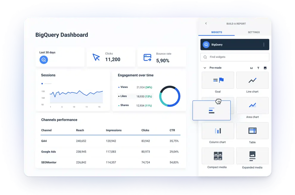BigQuery screenshot - 10 Beste software voor marketingprestatiebeheer in 2026