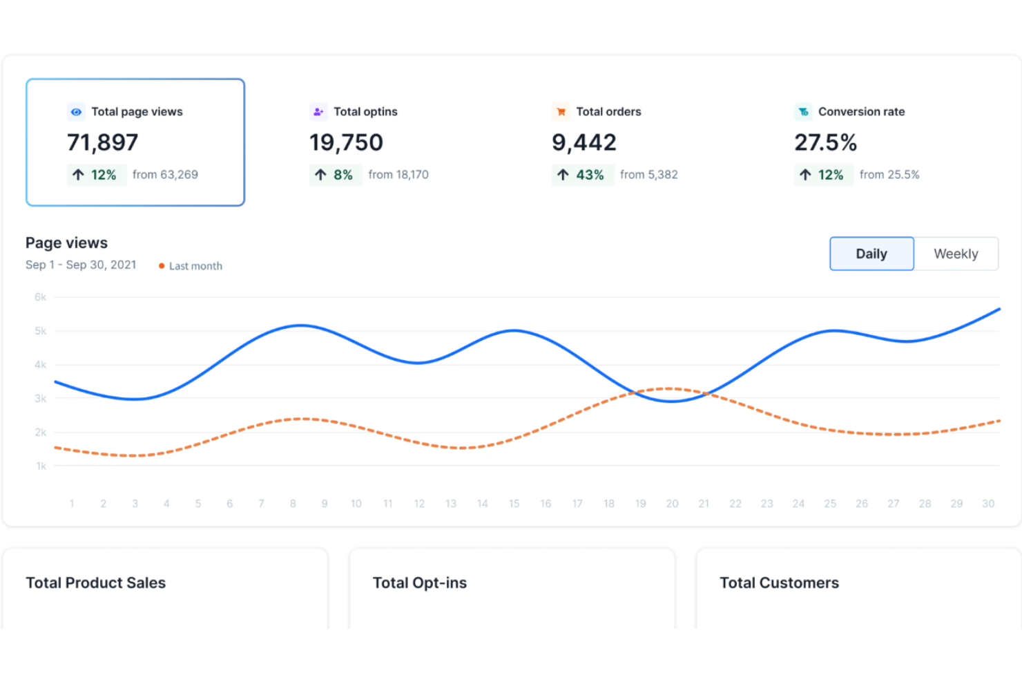 ClickFunnels screenshot - De 10 beste software voor marketingtrechters beoordeeld in 2026