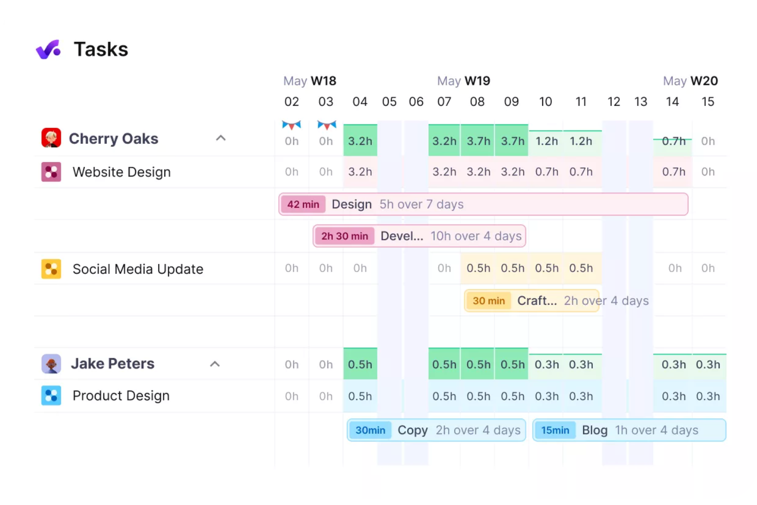 Productive screenshot - 10 Beste monday.com-alternatieven voor projectmanagement in 2026