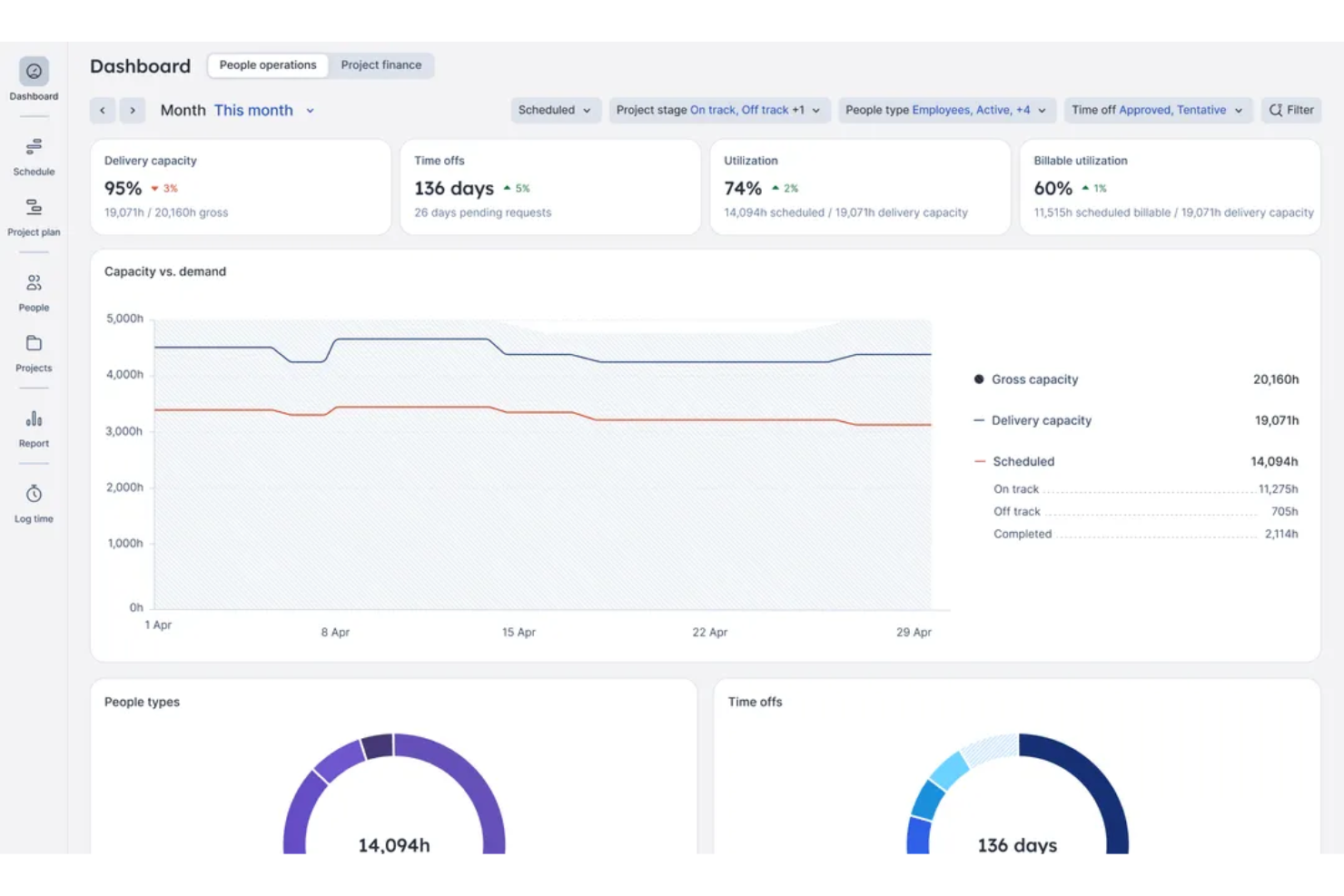 Float screenshot - 10 beste alternatieve ClickUp-tools om te overwegen in 2026