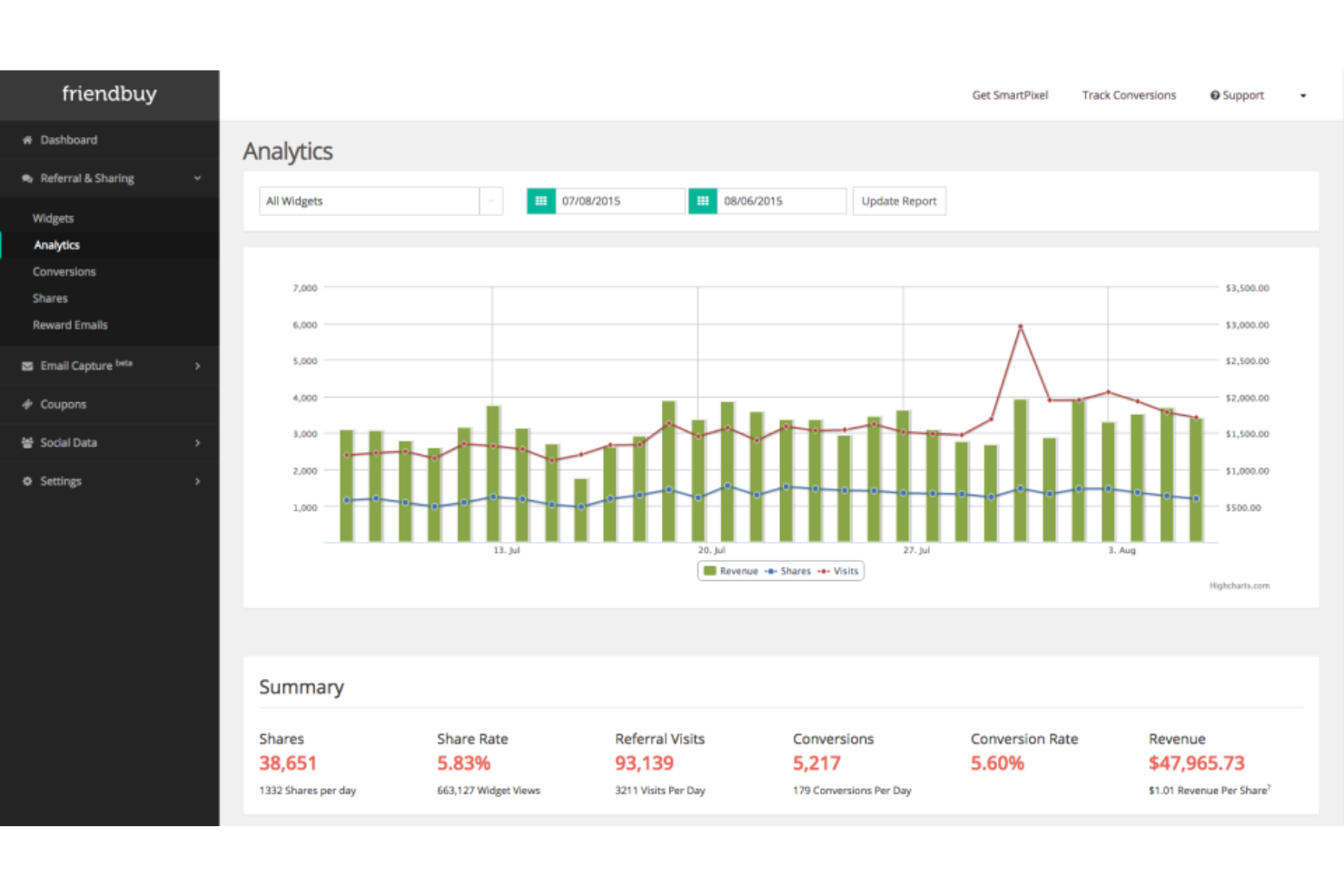 Friendbuy screenshot - 10 Beste Software voor Verwijzingsmarketing Beoordeeld in 2026