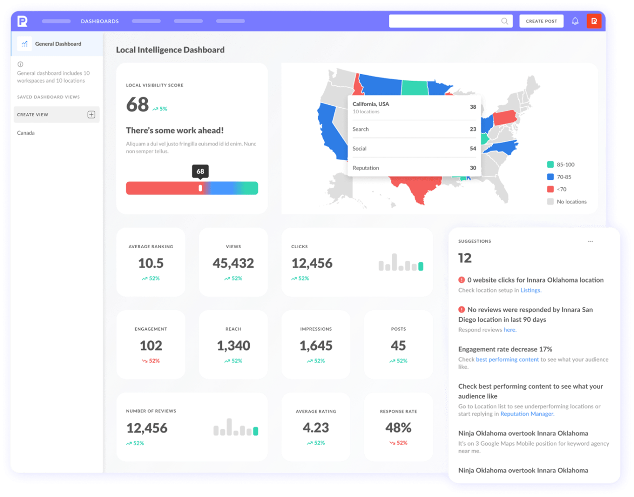 PromoRepublic screenshot - 10 beste tools voor het plannen van sociale media die ik in 2026 heb geprobeerd