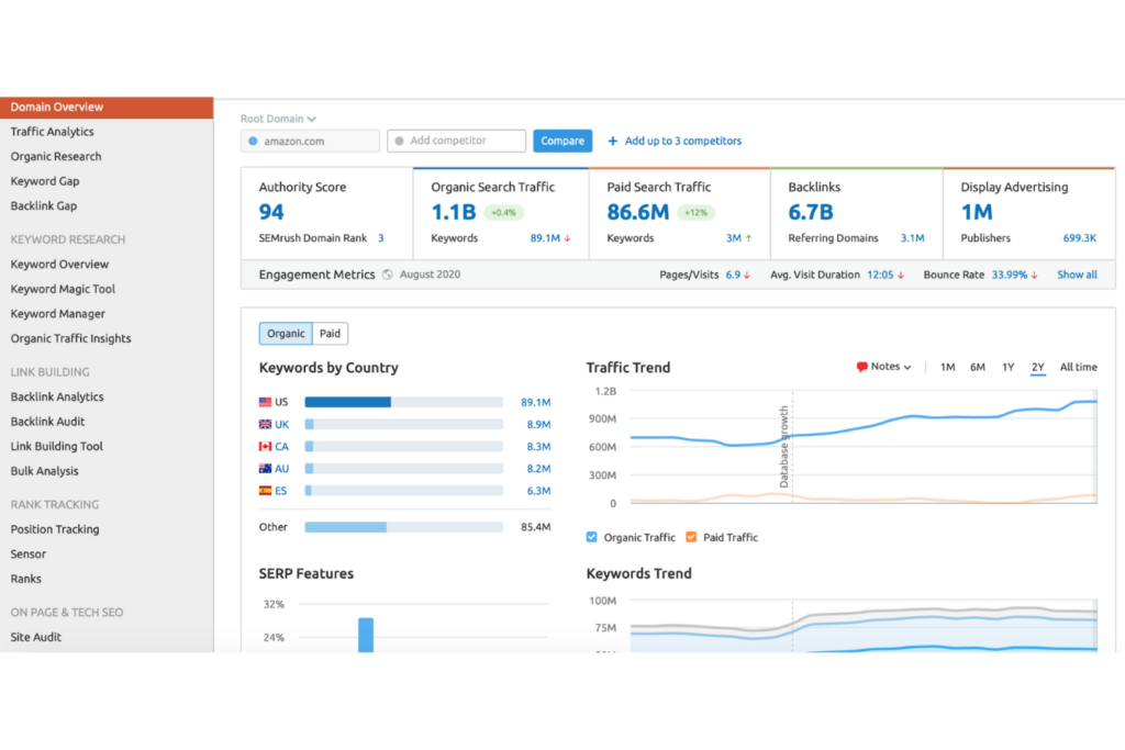 Semrush screenshot - 10 beste software voor beheer van sociale media voor 2026