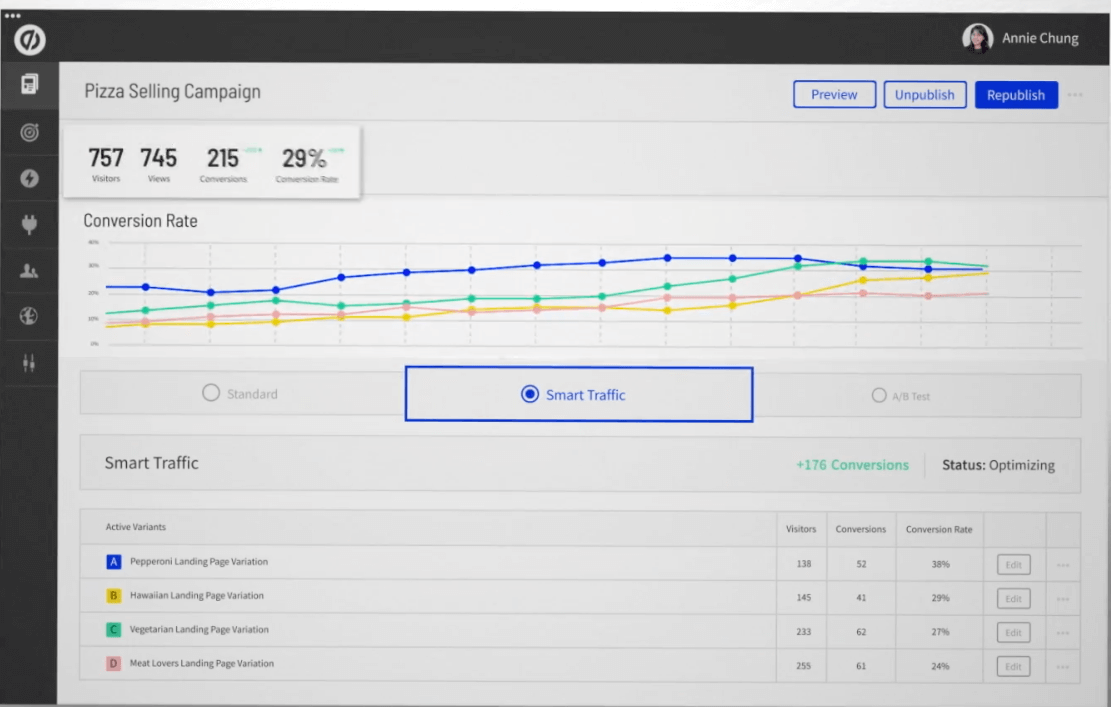Unbounce screenshot - De 10 beste inboundmarketingtools beoordeeld voor 2026