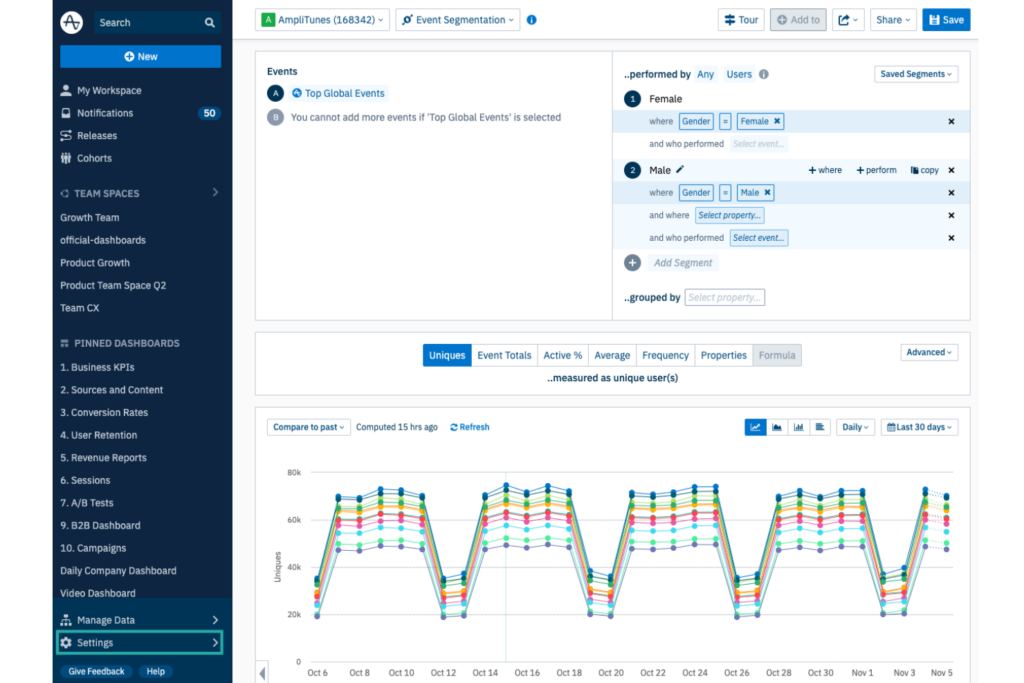 Amplitude screenshot - 10 beste marketinganalysetools beoordeeld voor 2026