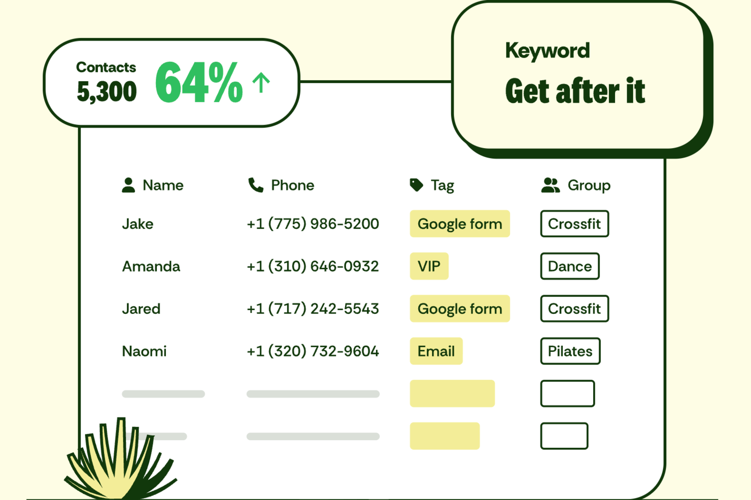 Textla screenshot - 10 beste sms-marketingsoftware beoordeeld voor 2026