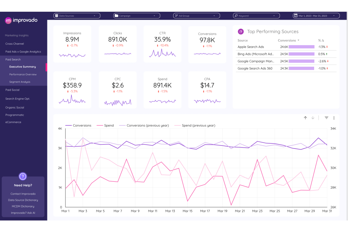 Improvado screenshot - 10 beste software voor marketingplanning beoordeeld voor 2026