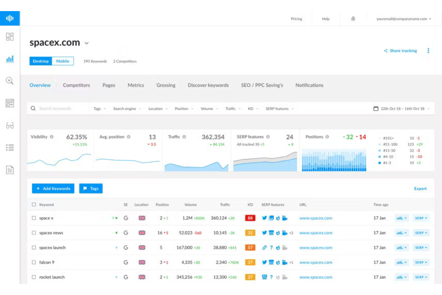 Ranktracker screenshot - 10 beste Ahrefs-alternatieven beoordeeld in 2026