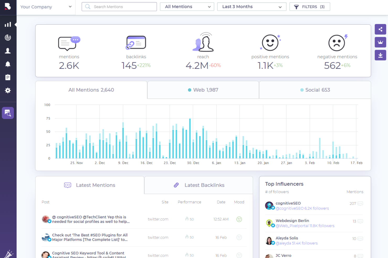 BrandMentions screenshot - 10 beste softwareoplossingen voor reputatiebeheer onder eigen merk in 2026
