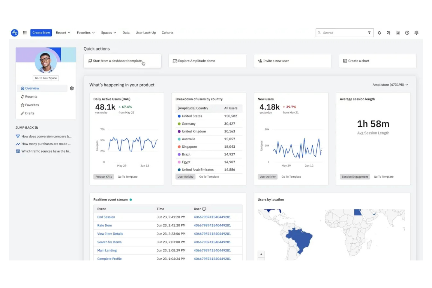Amplitude screenshot - 10 marketingtechnologie-tools geselecteerd voor 2026 om je marketingstrategie kracht bij te zetten