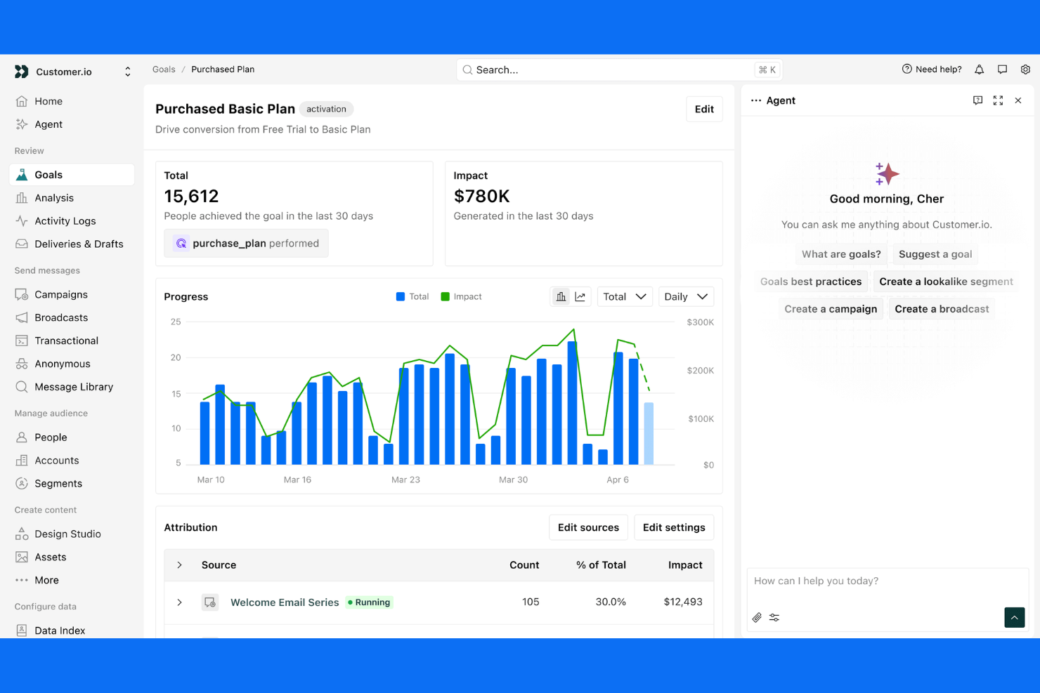 Customer.io screenshot - 10 beste software voor lifecyclemarketing in 2026