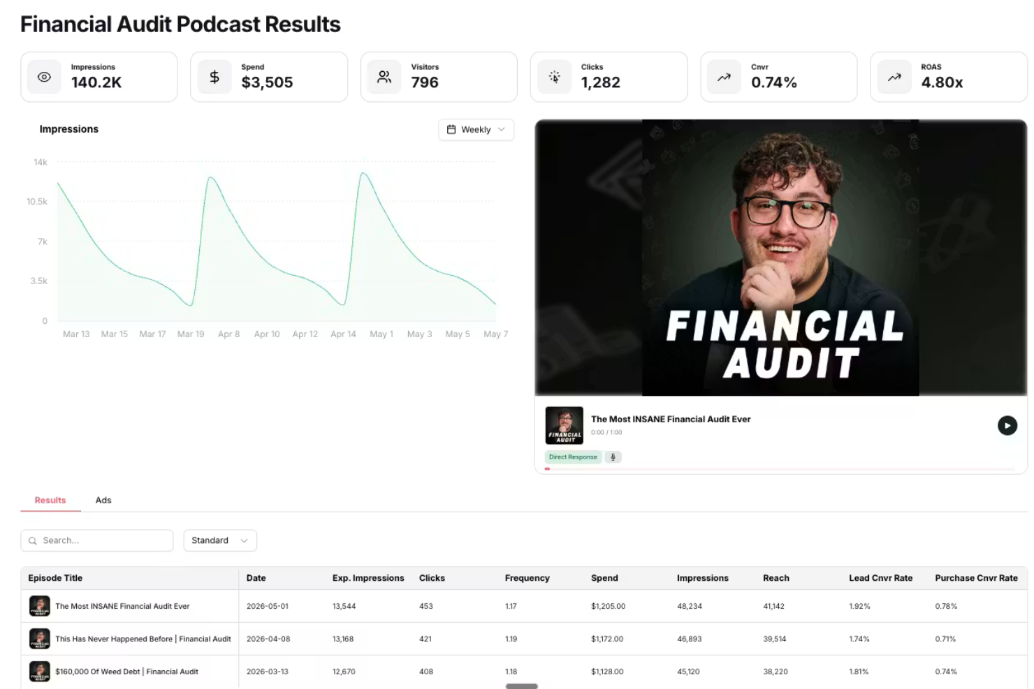 SpotsNow screenshot - 10 bästa plattformarna för AI-baserad influencer-marknadsföring år 2026