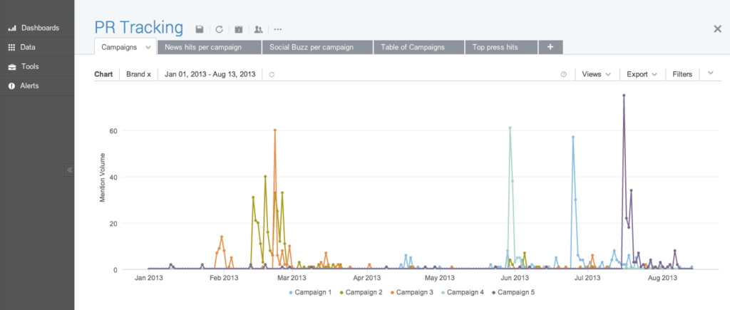 Brandwatch screenshot - 10 bästa PR-analysverktygen 2026
