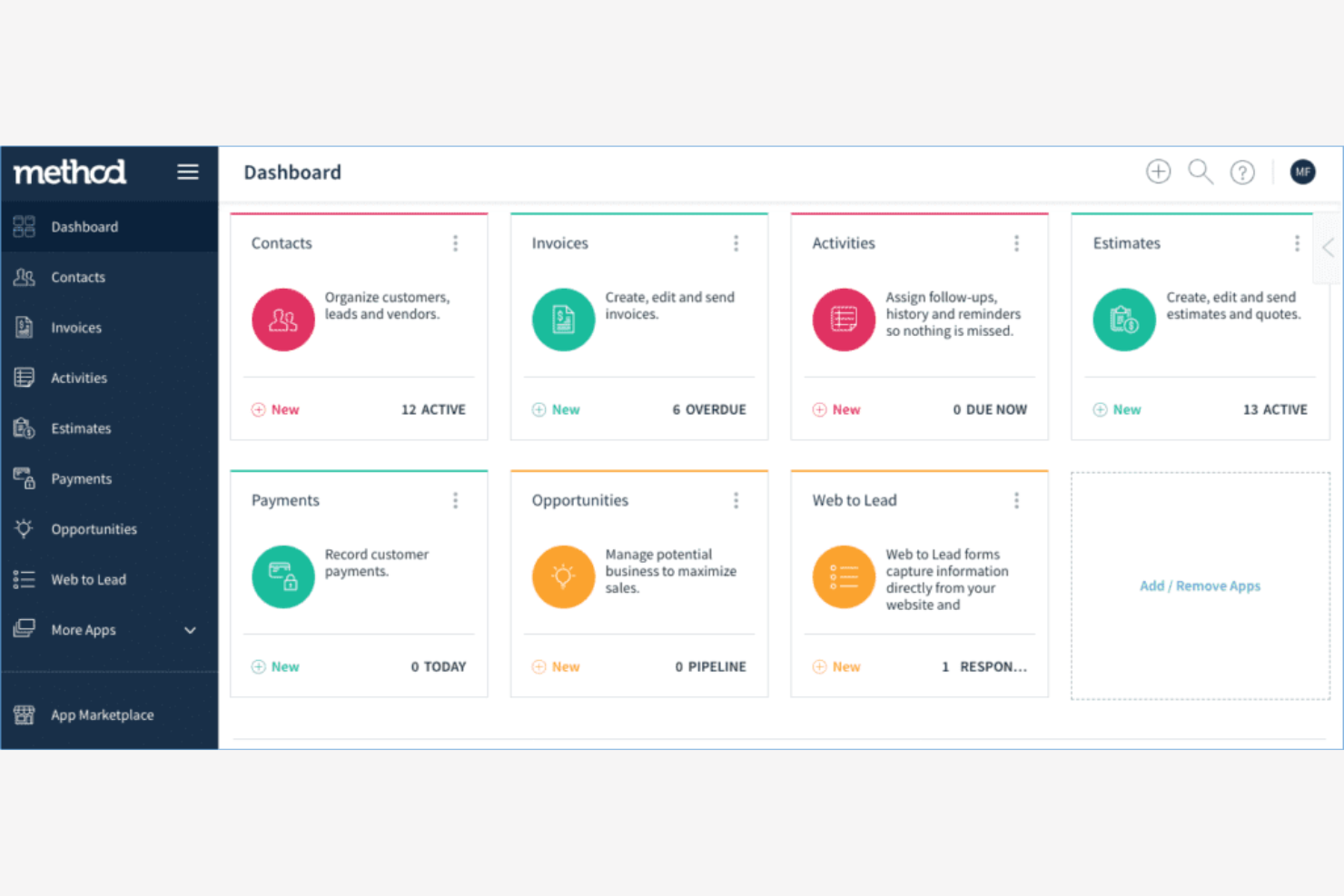Method screenshot - Las 10 mejores alternativas a Pipedrive analizadas en 2026