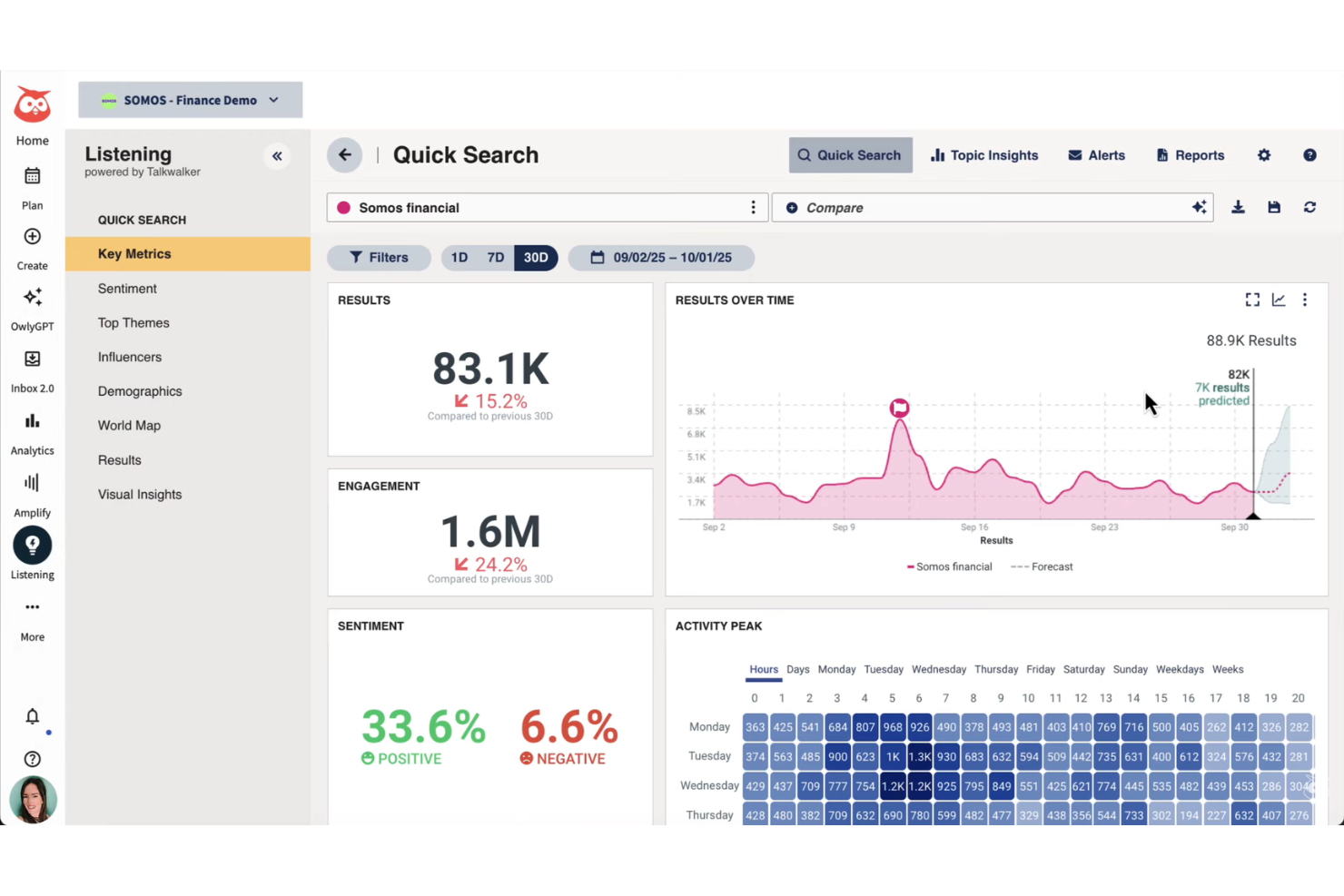 Hootsuite screenshot - 10 beste Sprinklr-alternatieven in 2026