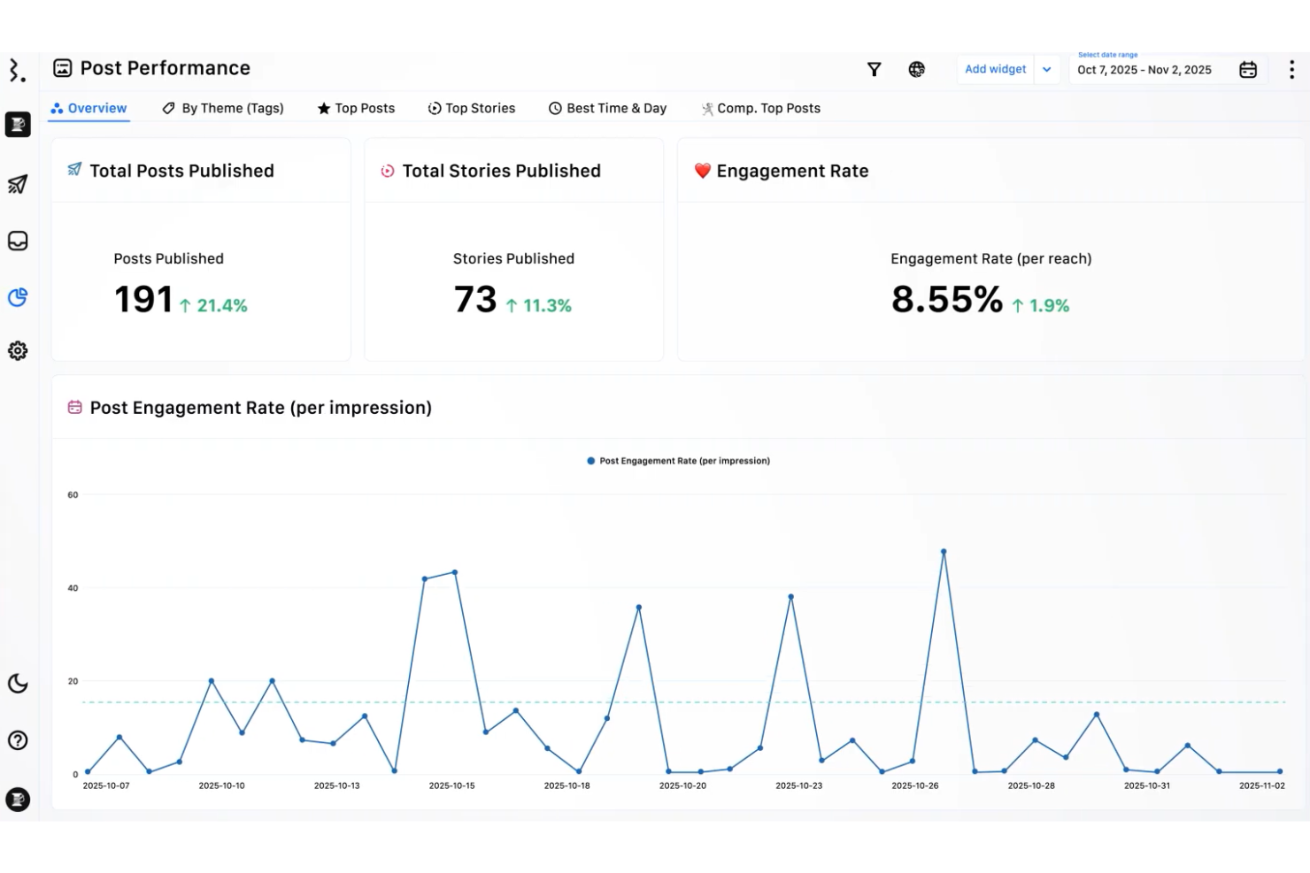 Statusbrew screenshot - 10 beste Sprinklr-alternatieven in 2026
