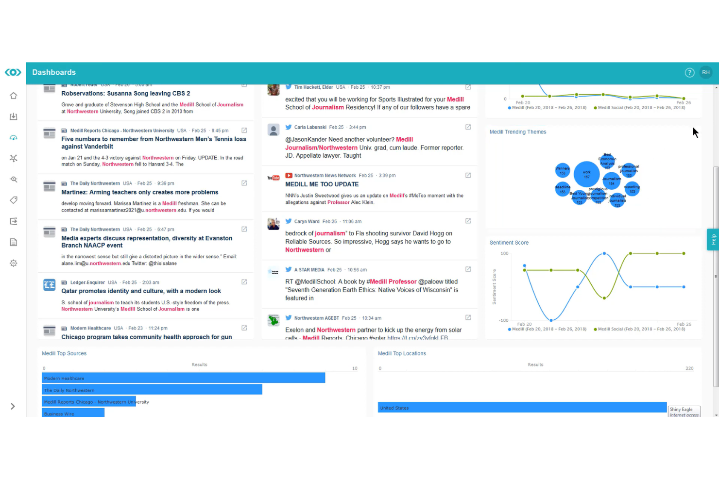 Meltwater screenshot - 10 beste Sprinklr-alternatieven in 2026