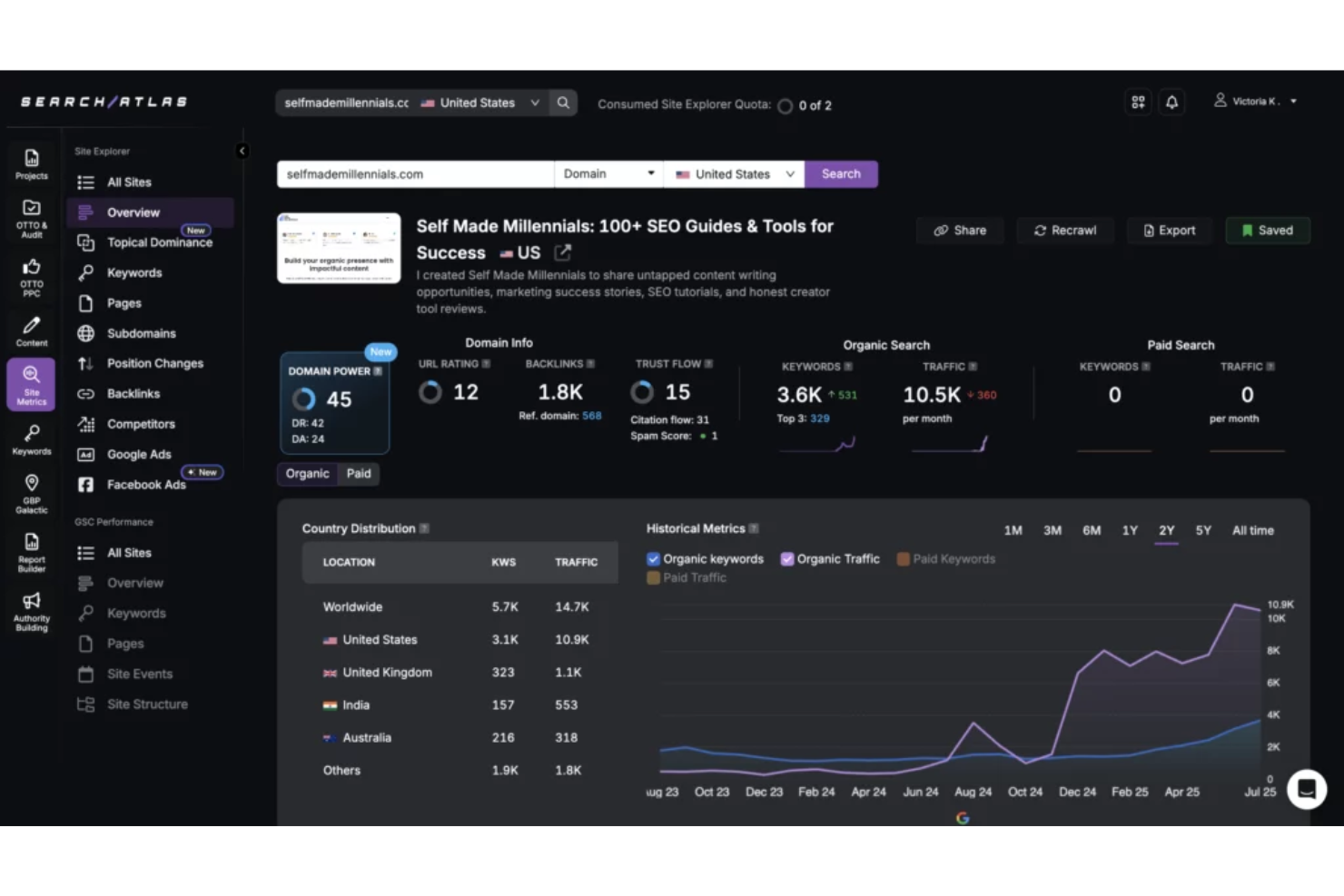 Search Atlas screenshot - 10 beste BrightEdge-Alternativen im Test 2026