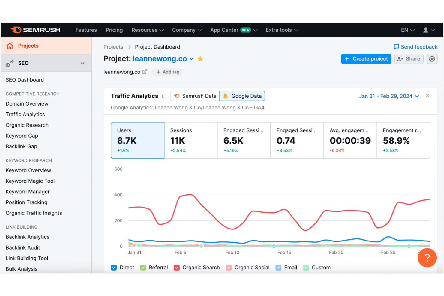 Semrush screenshot - 10 beste BrightEdge-Alternativen im Test 2026