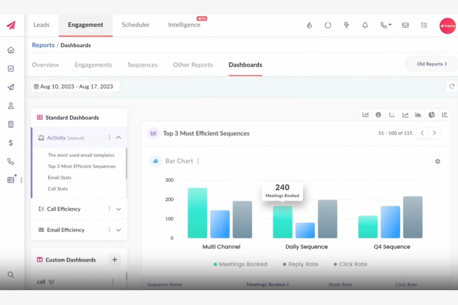Outplay screenshot - 10 meilleures alternatives à Outreach évaluées en 2026