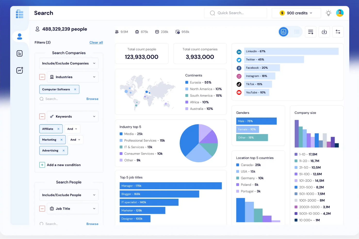 ListKit screenshot - Le 10 migliori alternative a Outreach recensite nel 2026