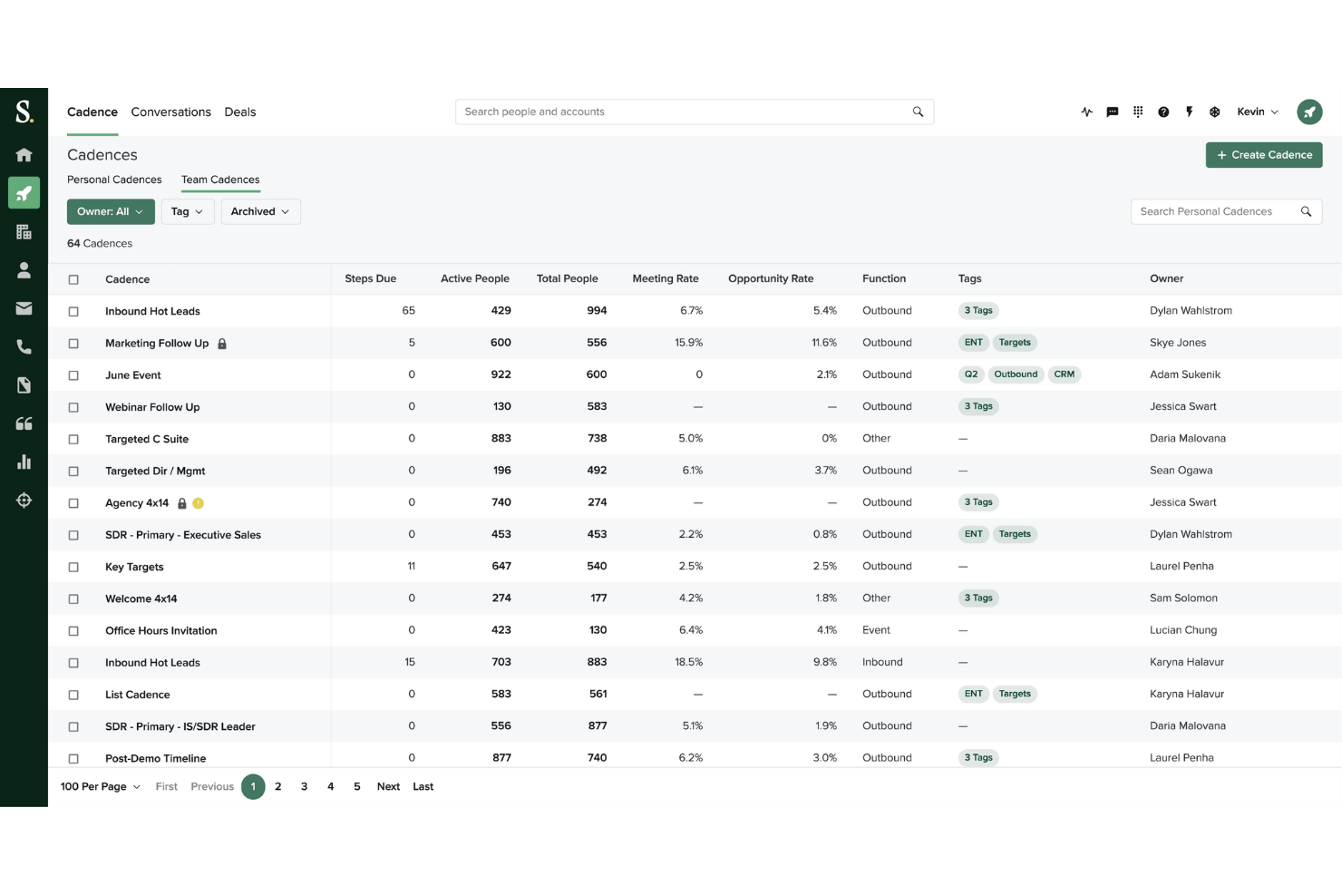 Salesloft screenshot - Le 10 migliori alternative a Outreach recensite nel 2026