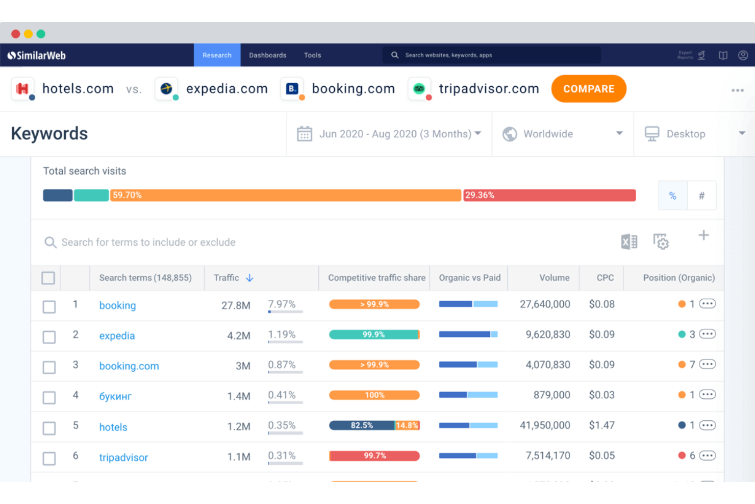 Similarweb screenshot - 10 beste BrightEdge-Alternativen im Test 2026