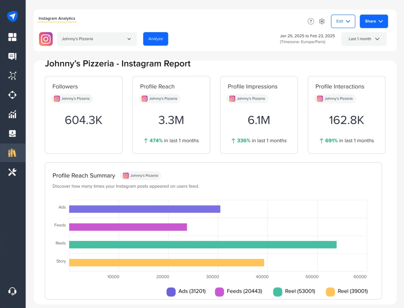 SocialPilot screenshot - 10 mejores competidores de Sprout Social analizados en 2026