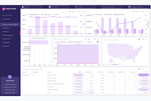 Improvado screenshot - 10 beste Adverity-alternatieven beoordeeld in 2026