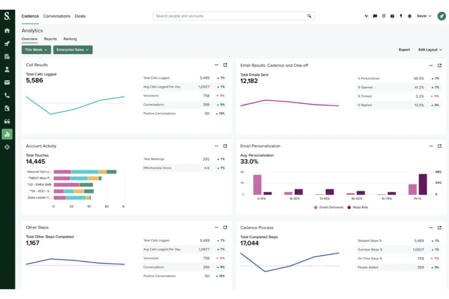 Salesloft screenshot - 10 meilleures alternatives à Gong évaluées en 2026