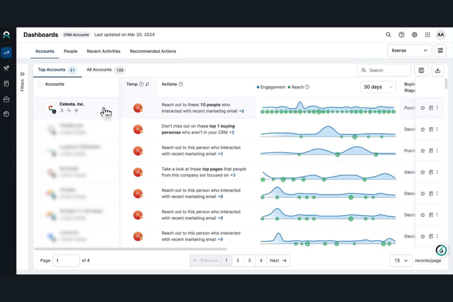6sense screenshot - 10 meilleures alternatives à ZoomInfo examinées en 2026