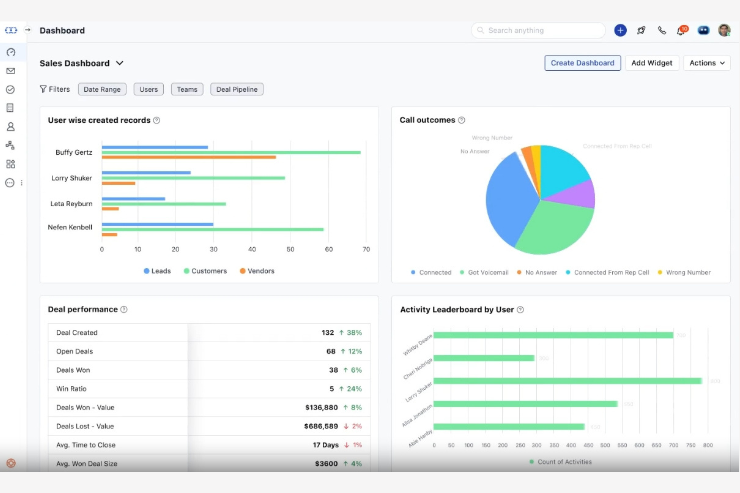 Salesmate screenshot - 10 beste Pipedrive-alternatieven beoordeeld in 2026