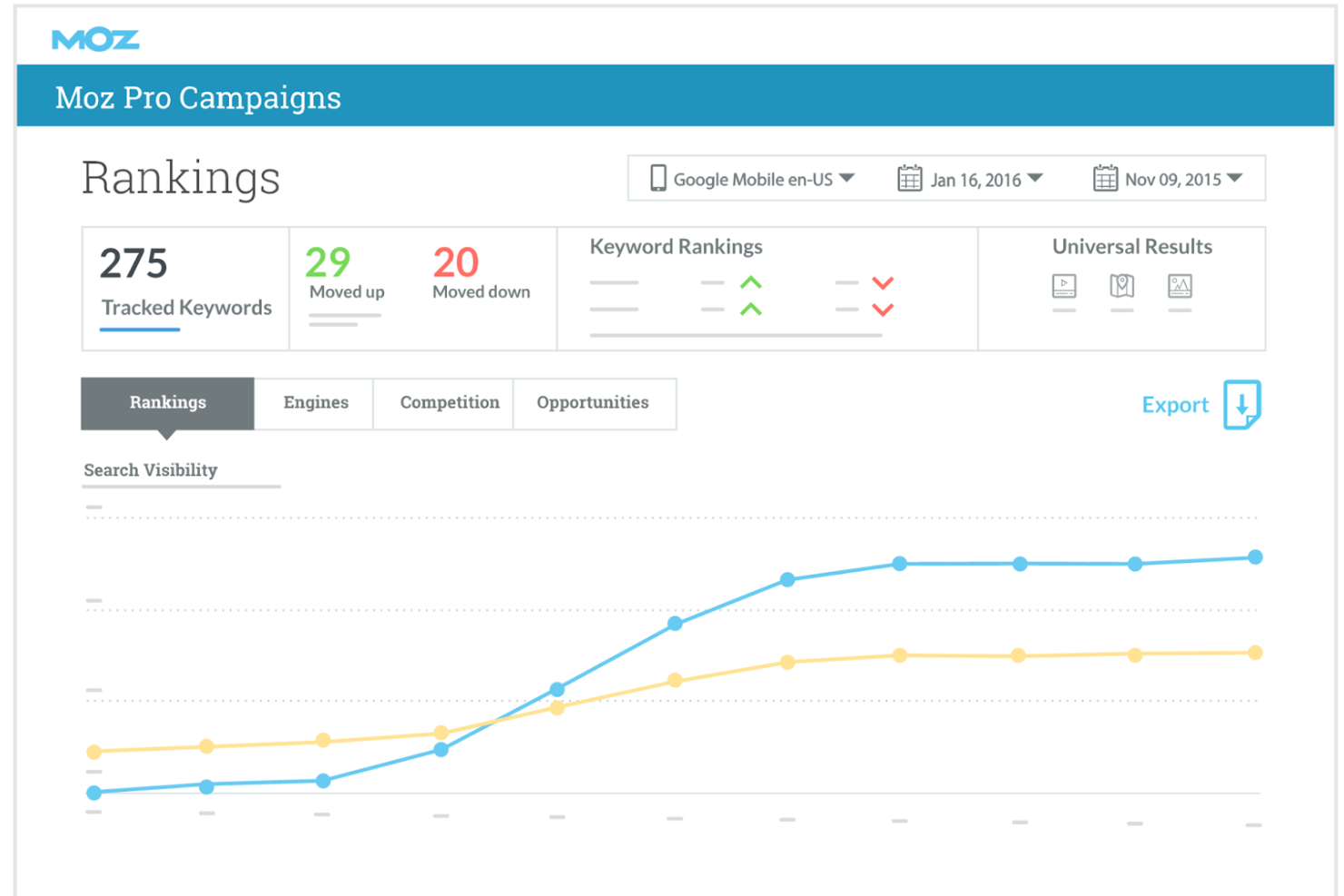 Moz Pro screenshot - 10 mejores alternativas a BrightEdge analizadas en 2026