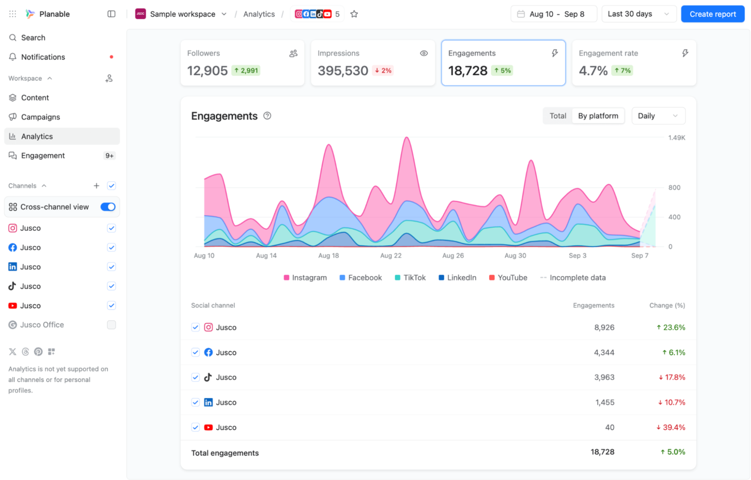 Planable screenshot - 10 meilleurs concurrents de Sprout Social évalués en 2026