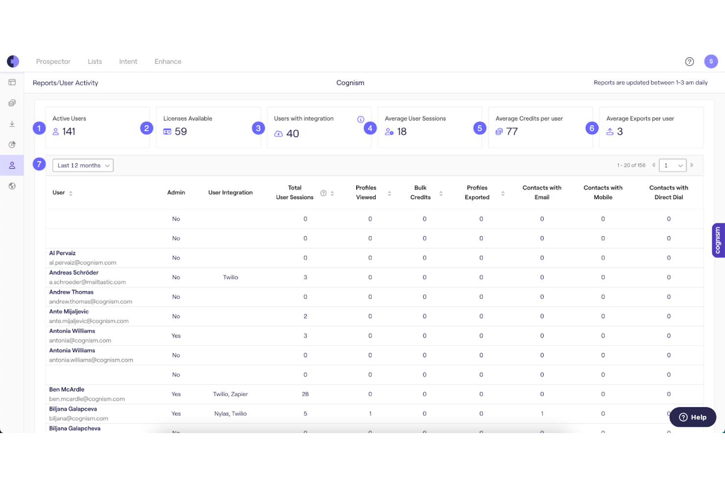 Cognism screenshot - Die 10 besten Leadfeeder-Alternativen im Test 2026