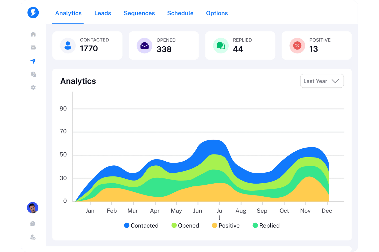Instantly screenshot - Le 10 migliori alternative a Outreach recensite nel 2026