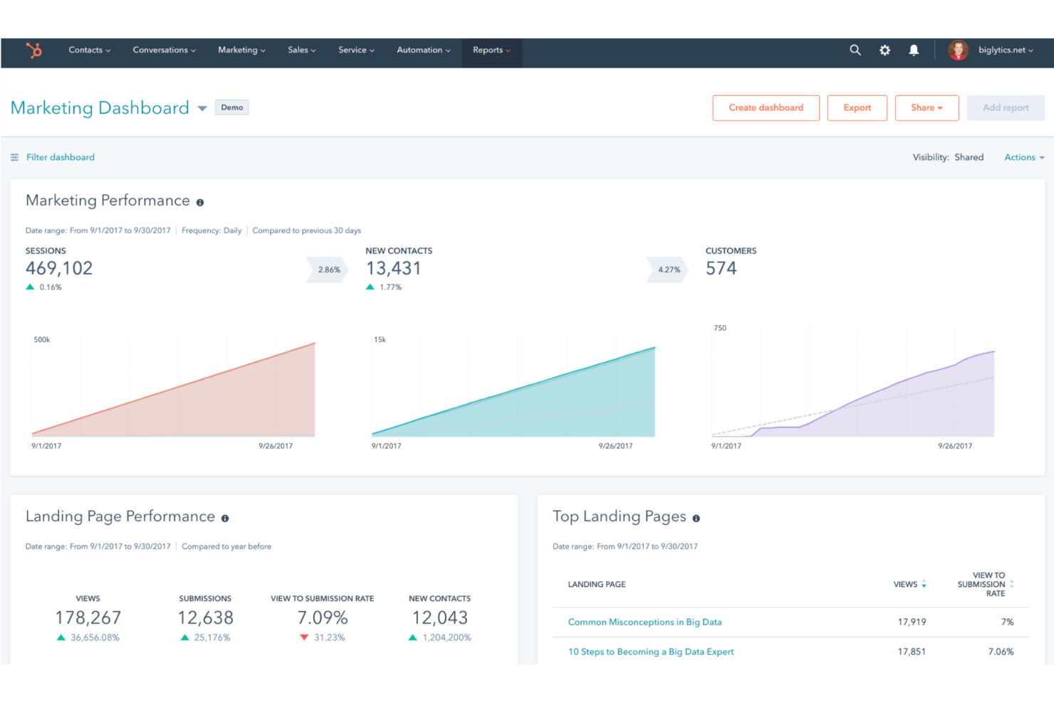 HubSpot Marketing screenshot - 25 Best Marketing Intelligence Software Reviewed for 2026