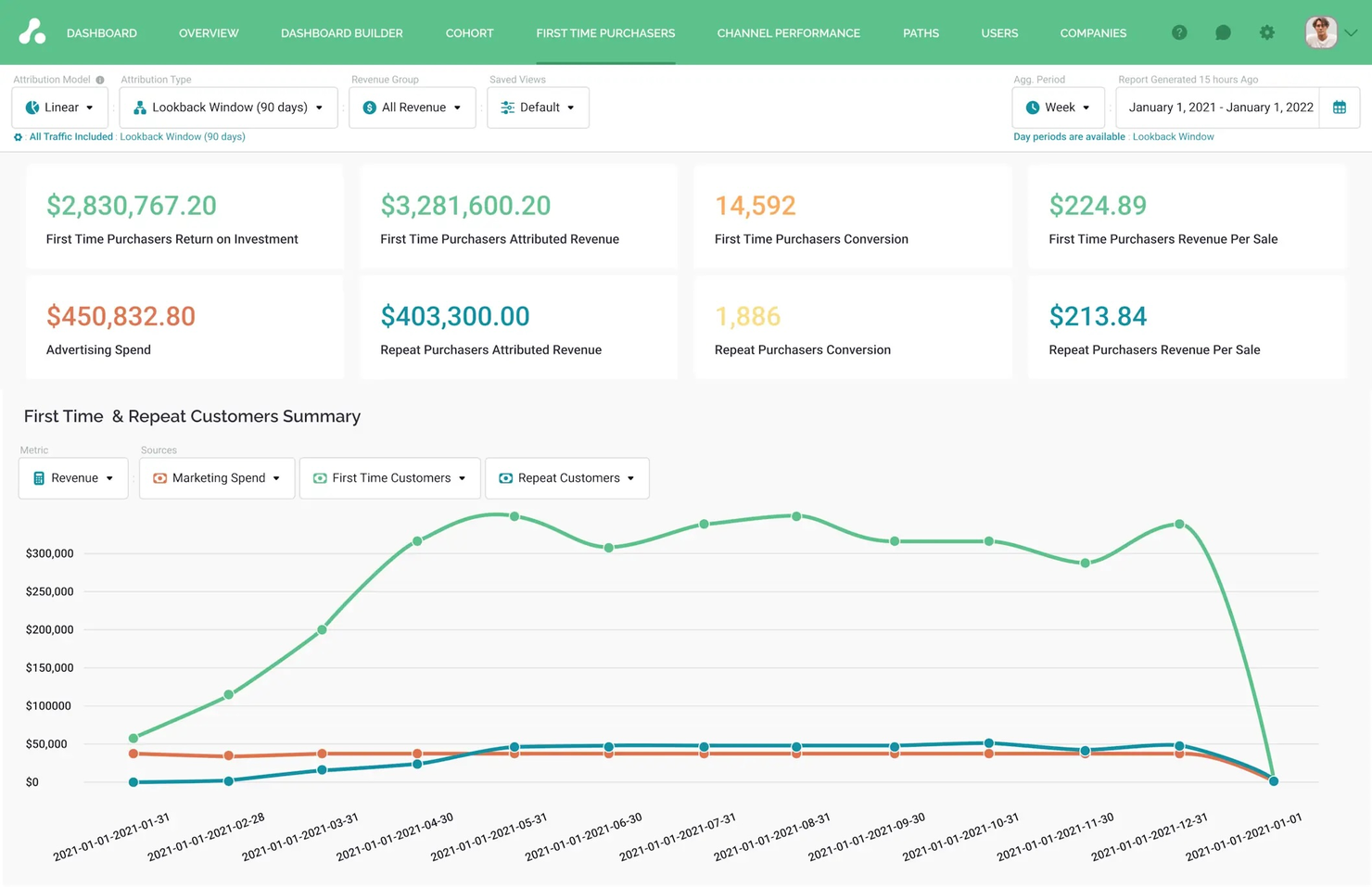 Attribution App screenshot - 21 Best Marketing Attribution Software Reviewed For 2025