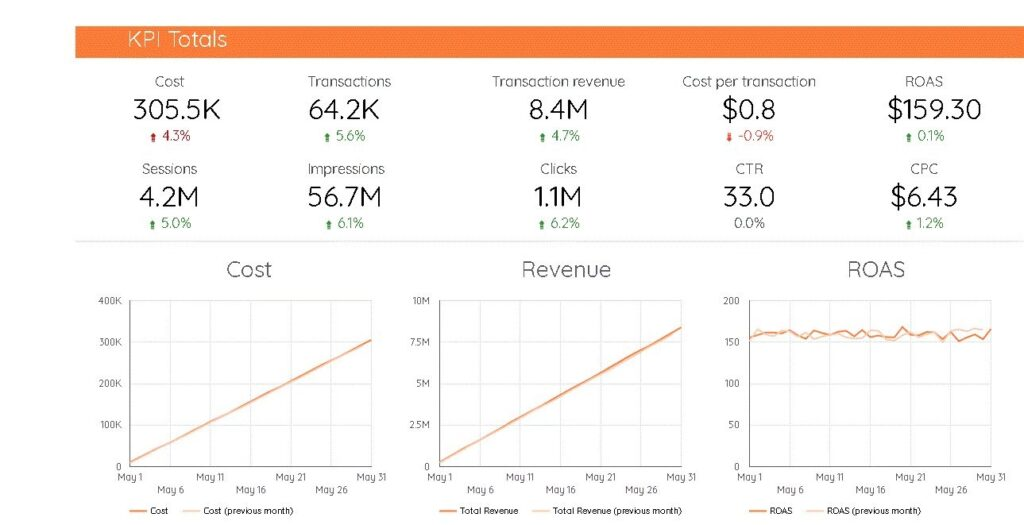 Funnel.io screenshot - 35 Best Digital Marketing Platforms: Reviewed For 2026
