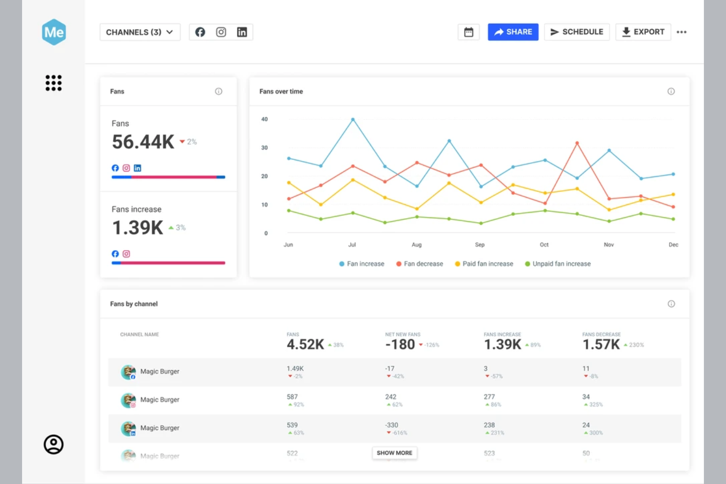 Brandwatch screenshot - 10 Best Social Media Analytics Software Reviewed for 2026