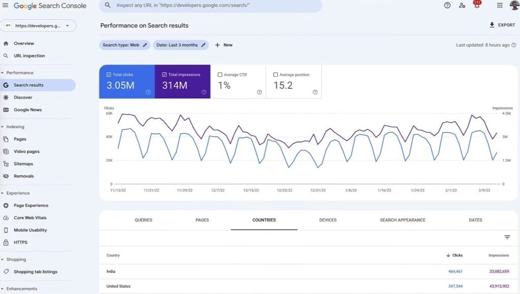 Google Search Console screenshot - 28 Best Marketing Measurement Tools In 2026
